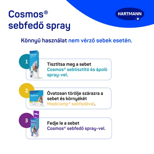 Cosmos® cover sebfedő spray (30 ml; 1 db)