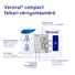Veroval® compact felkari vérnyomásmérő (1 db)